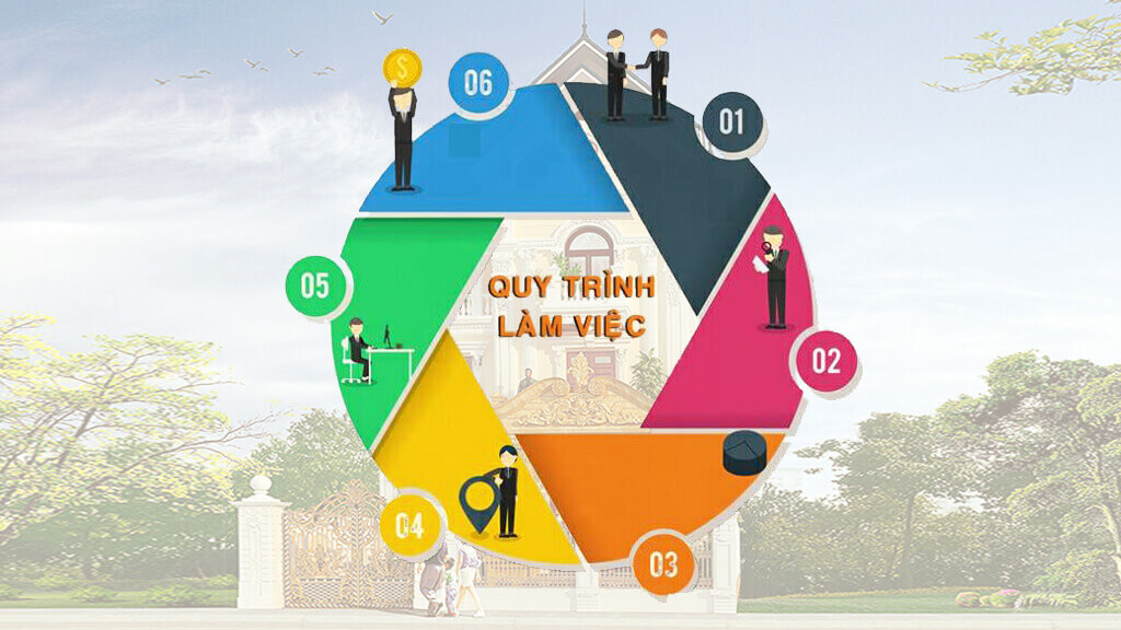 QUY TRÌNH THIẾT KẾ